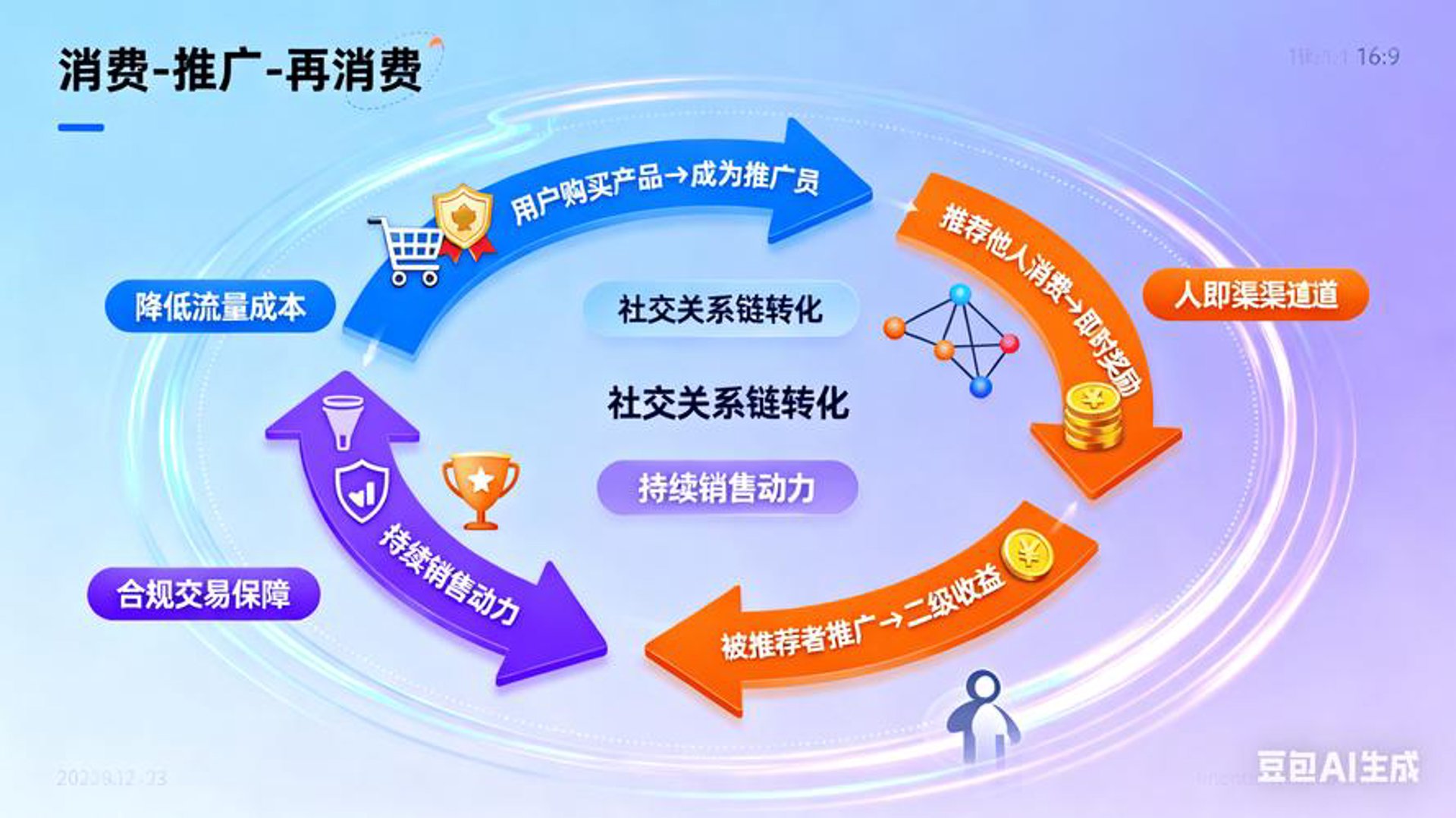 超级豪电商